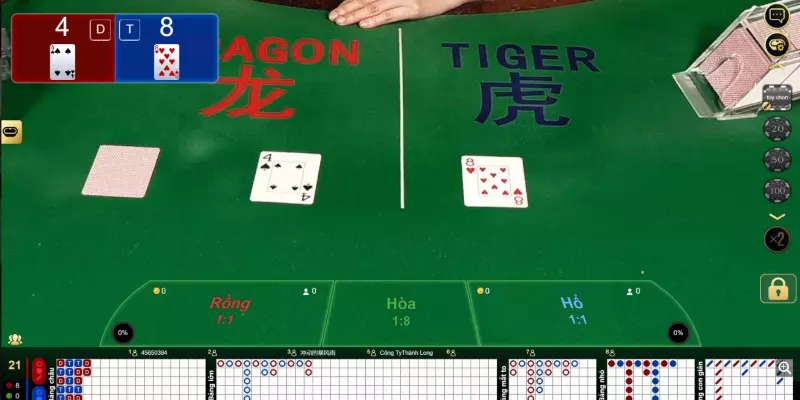 Rồng Hổ là bộ môn bet thủ nên chơi thử tại nhà cái