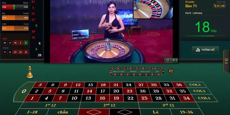 Roulette là bộ môn được đổng đảo bet thủ yêu thích